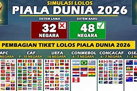 Jatah Slot Piala Dunia Setiap Benua 2024