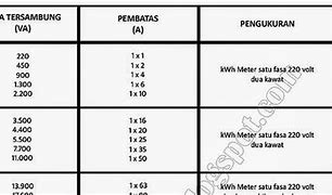 Tabel Mcb Dan Daya