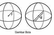 Titik Sudut Dari Bangun Ruang Bola Adalah